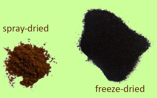 Two chaga extracts